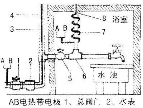 圆筒型热水器电路维修方法（解决热水器电路故障的实用技巧）