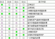 解读自动洗衣机故障代码的意义（揭示自动洗衣机故障代码背后的问题及解决方法）