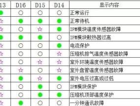 解读自动洗衣机故障代码的意义（揭示自动洗衣机故障代码背后的问题及解决方法）