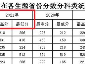 西安大学录取分数线表及录取要求解析（关注西安大学录取分数线）