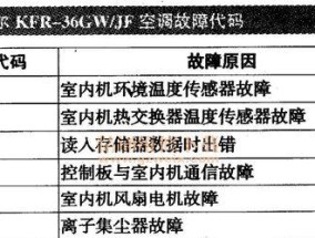 冰柜温控故障代码解析（常见故障代码及排除方法）