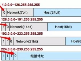 电脑如何查找IP地址（探索IP地址的不同版本及其在计算机网络中的作用）