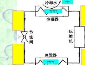 变频空调的工作原理与优势（深入解析变频空调的运行原理及其在节能降耗方面的优势）