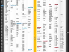 2024年手机处理器性能排行榜发布，谁是王者（揭秘手机处理器天梯图）