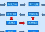 网站搭建一般费用及相关考虑因素（了解网站搭建的费用和如何控制成本）