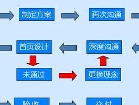 网站搭建一般费用及相关考虑因素（了解网站搭建的费用和如何控制成本）