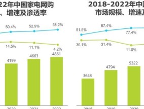 笔记本电脑花型错位问题解决方法（如何应对笔记本电脑显示屏花型错位问题）