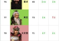 三国武将排名前100名有哪些？他们的特点和历史贡献是什么？