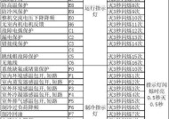 海信空调中央空调故障代码解析（掌握海信空调中央空调故障代码）