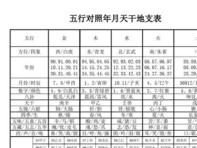 天干地支与时辰的奥秘解析（揭开天干地支与时辰的神秘面纱）