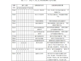 探索海尔中央空调代码故障的解决方法