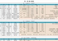 地下城堡2攻略新手如何快速上手？常见问题有哪些解决方法？