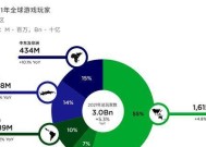 网页游戏排行榜2021前十名有哪些？如何选择适合自己的游戏？