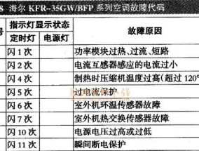 揭秘复印机三角故障代码（故障代码解析及应对方法）