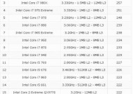 2024年最新电脑CPU处理器排行榜（揭示性能巅峰）