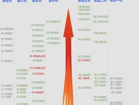 国产电脑CPU性能排行榜（揭秘国产电脑CPU最强性能）