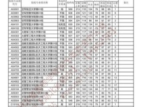 平行志愿录取学校的关键因素（探索平行志愿录取学校的核心要素和录取策略）