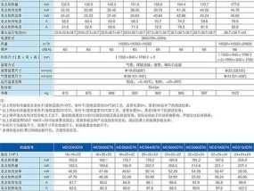 美的MD中央空调故障代码解析（故障代码分析与解决办法）