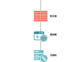 局域网拓扑结构的分类及优劣比较（详解星型）