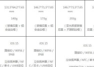 揭秘iPhone13系列的槽点（iPhone13系列发布）