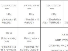 揭秘iPhone13系列的槽点（iPhone13系列发布）