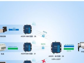 探索Lora无线通信技术的前沿应用与发展（揭开Lora无线通信技术的神秘面纱）