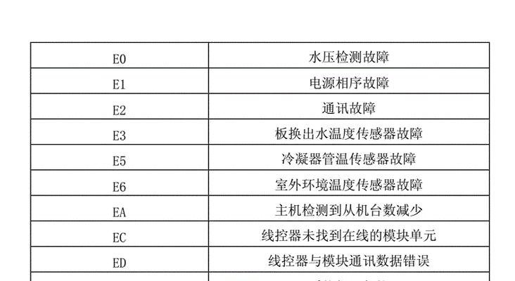 美的空调常见故障代码大全（解析美的空调常见故障代码）  第1张