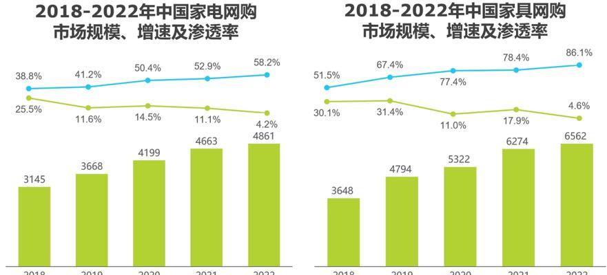 笔记本电脑花型错位问题解决方法（如何应对笔记本电脑显示屏花型错位问题）  第1张