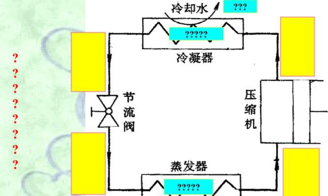 变频空调的工作原理与优势（深入解析变频空调的运行原理及其在节能降耗方面的优势）  第1张