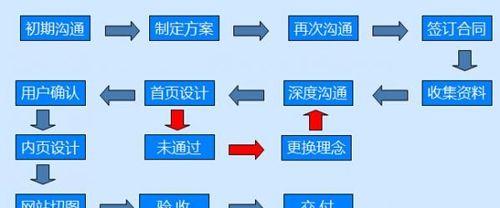 网站搭建一般费用及相关考虑因素（了解网站搭建的费用和如何控制成本）  第1张