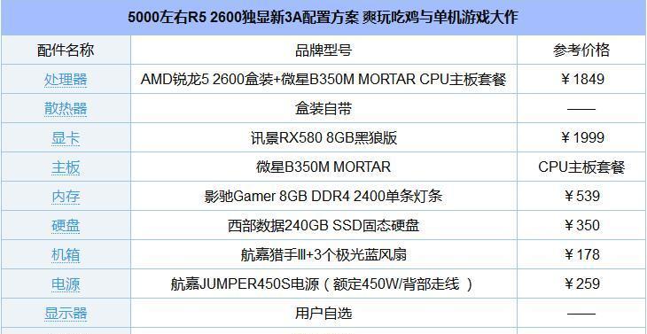 打造最佳台式电脑配置方案，助力高效工作与娱乐（科技时代的必备利器——以台式电脑最佳配置方案为主题）  第1张