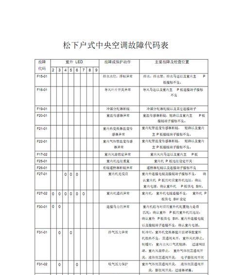 探索海尔中央空调代码故障的解决方法  第1张