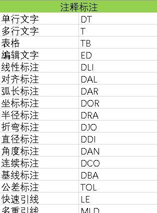 CAD快捷键命令大全及使用方法（提升效率）  第1张