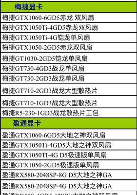 如何正确选择电脑配置的显卡型号（以性能需求为导向）  第1张