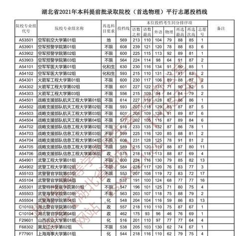 平行志愿录取学校的关键因素（探索平行志愿录取学校的核心要素和录取策略）  第1张