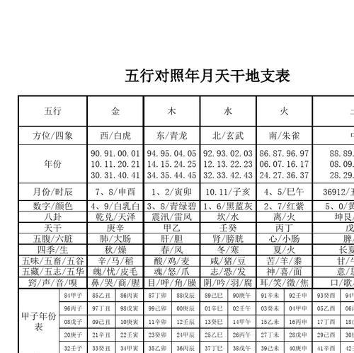 天干地支与时辰的奥秘解析（揭开天干地支与时辰的神秘面纱）  第1张