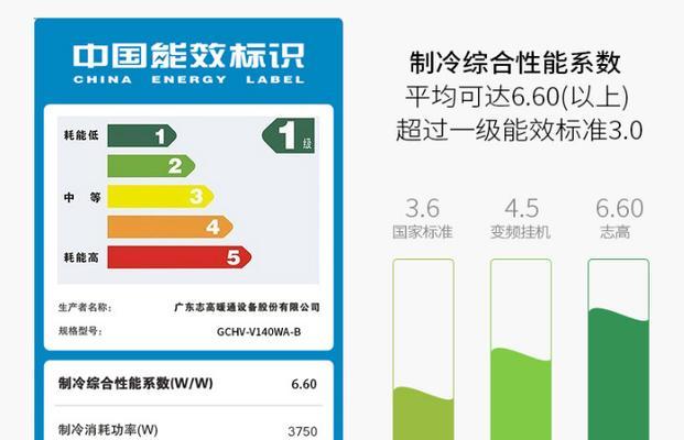 如何选择节能省电的空调（掌握能效比）  第1张