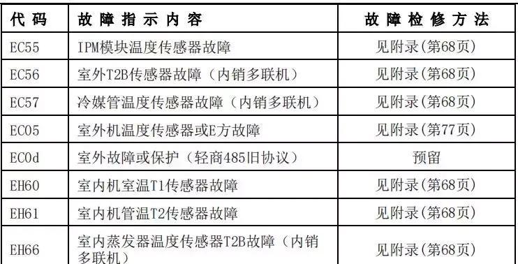 美的df中央空调  第1张