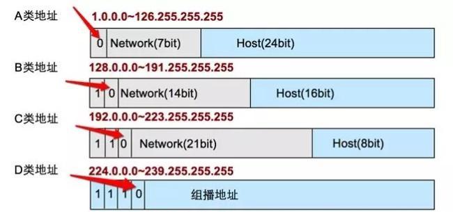 电脑如何查找IP地址（探索IP地址的不同版本及其在计算机网络中的作用）  第1张