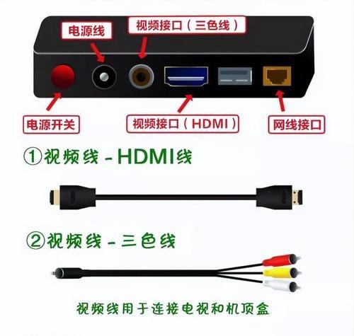 如何解决光猫闪红灯问题（光猫闪红灯的原因和解决方法）  第1张