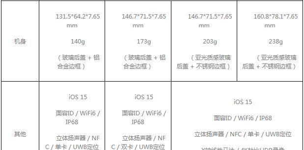 揭秘iPhone13系列的槽点（iPhone13系列发布）  第1张