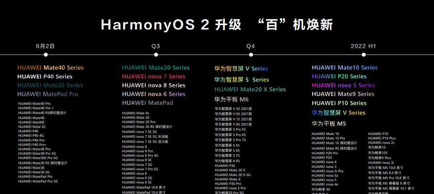 HarmonyOS3纯净模式关闭教程  第1张