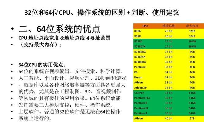 系统32位与64位的区别（深入了解系统位数差异及其影响）  第1张