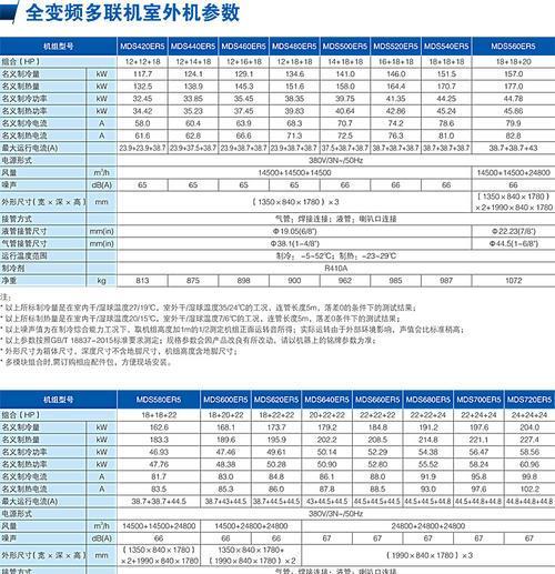 美的MD中央空调故障代码解析（故障代码分析与解决办法）  第1张