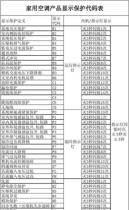 海信空调中央空调故障代码解析（掌握海信空调中央空调故障代码）  第1张