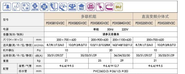 大金空调C4故障及解决方案（详细介绍大金空调C4故障以及相关维修方法）  第3张