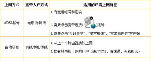 网络慢的解决方法（优化网络连接速度的实用技巧）  第3张