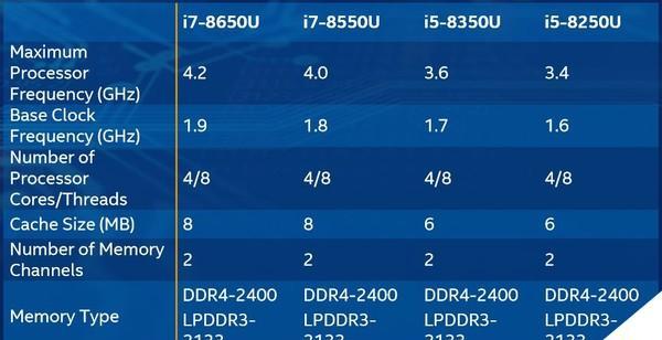 全面了解Intel处理器性能排名（探索最新一代处理器的领先地位）  第3张