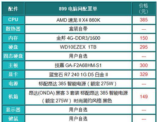 打造顶级电脑配置，畅享高性能体验（配置清单详解）  第2张