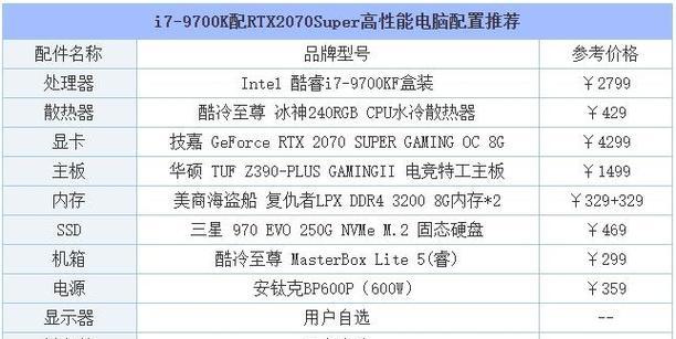 打造顶级电脑配置，畅享高性能体验（配置清单详解）  第1张